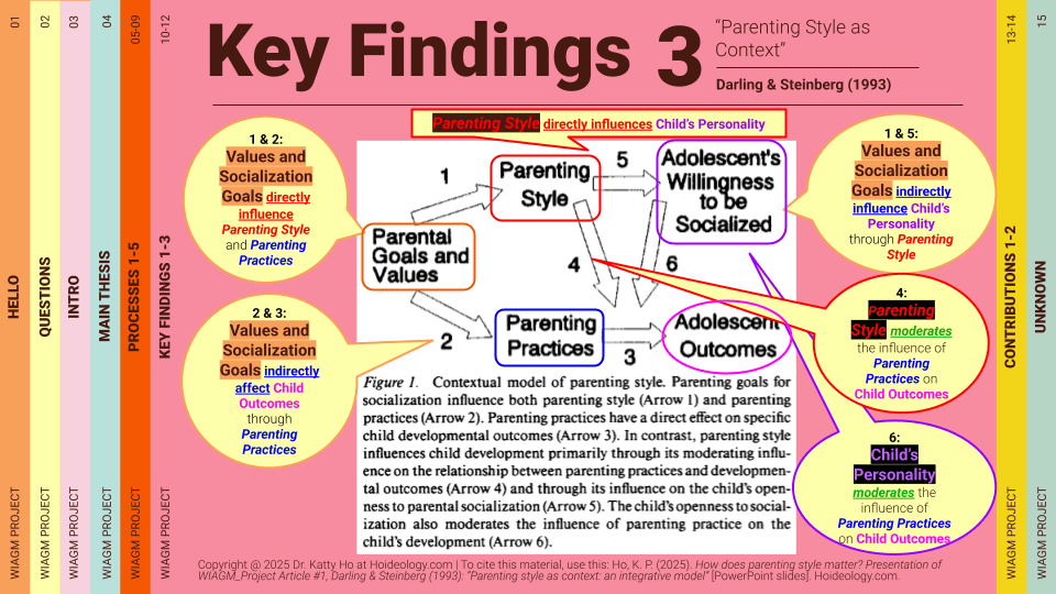 WIAGM_S1Ep1 How Parenting Style Matters
