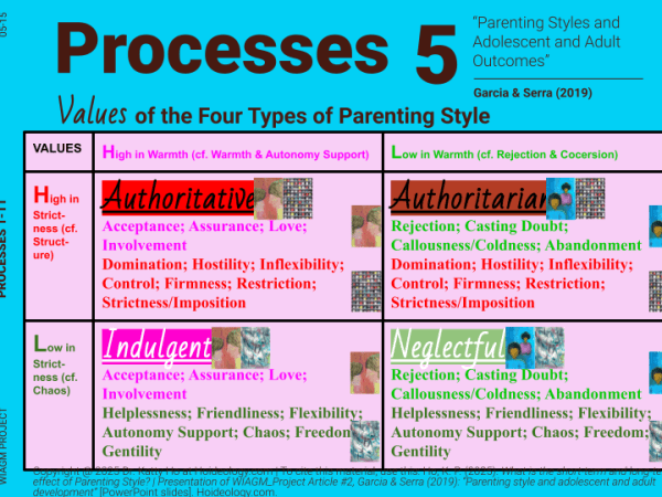 PLRA_S1Ep2 Short/Long-Term Effect of Parenting&nbsp;Style